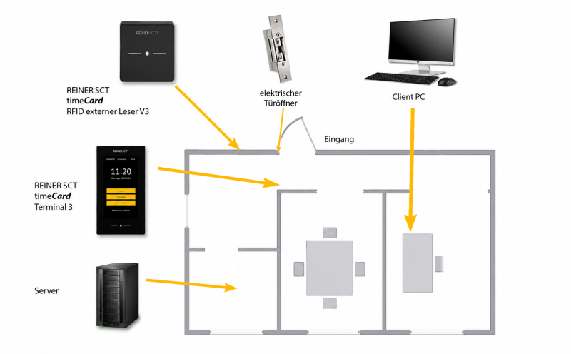 media/image/zuko_grafik_reinersct_Hardware_372x230krDTXAgGSzqU23yhGGX0D9qkRs.png